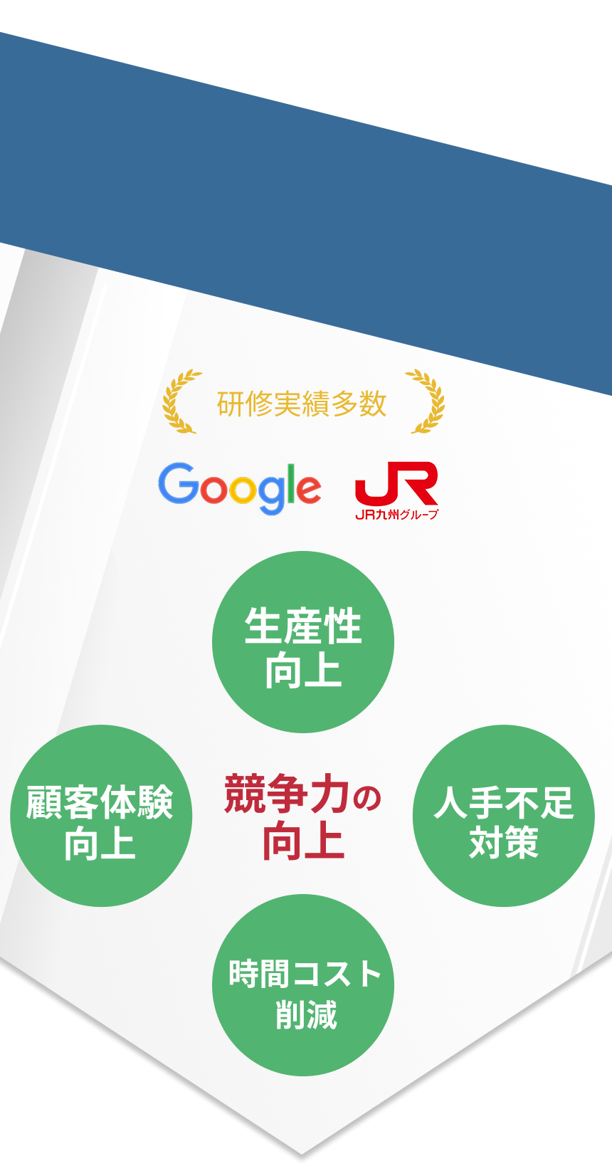 競争力の向上